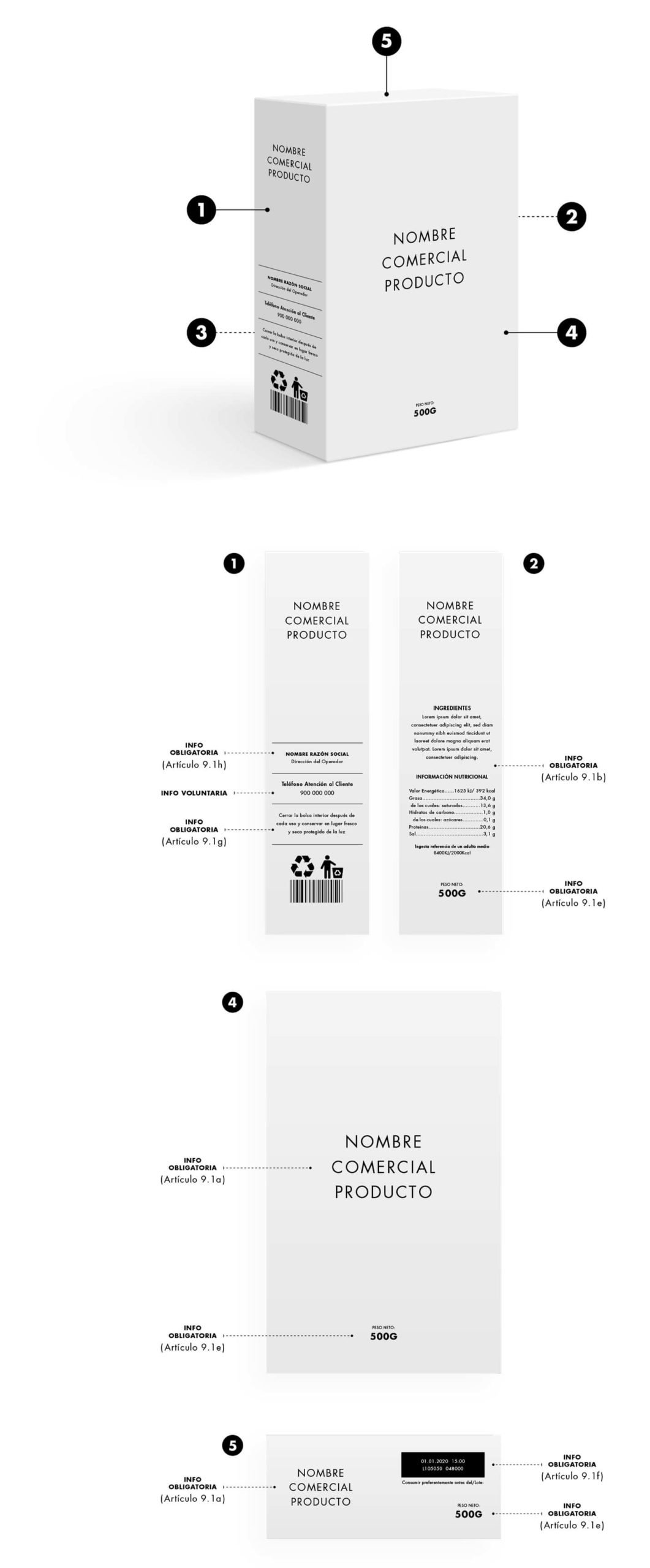 evolucion-packaging-gran-consumo-esquema-partes-ficha-thinking-market