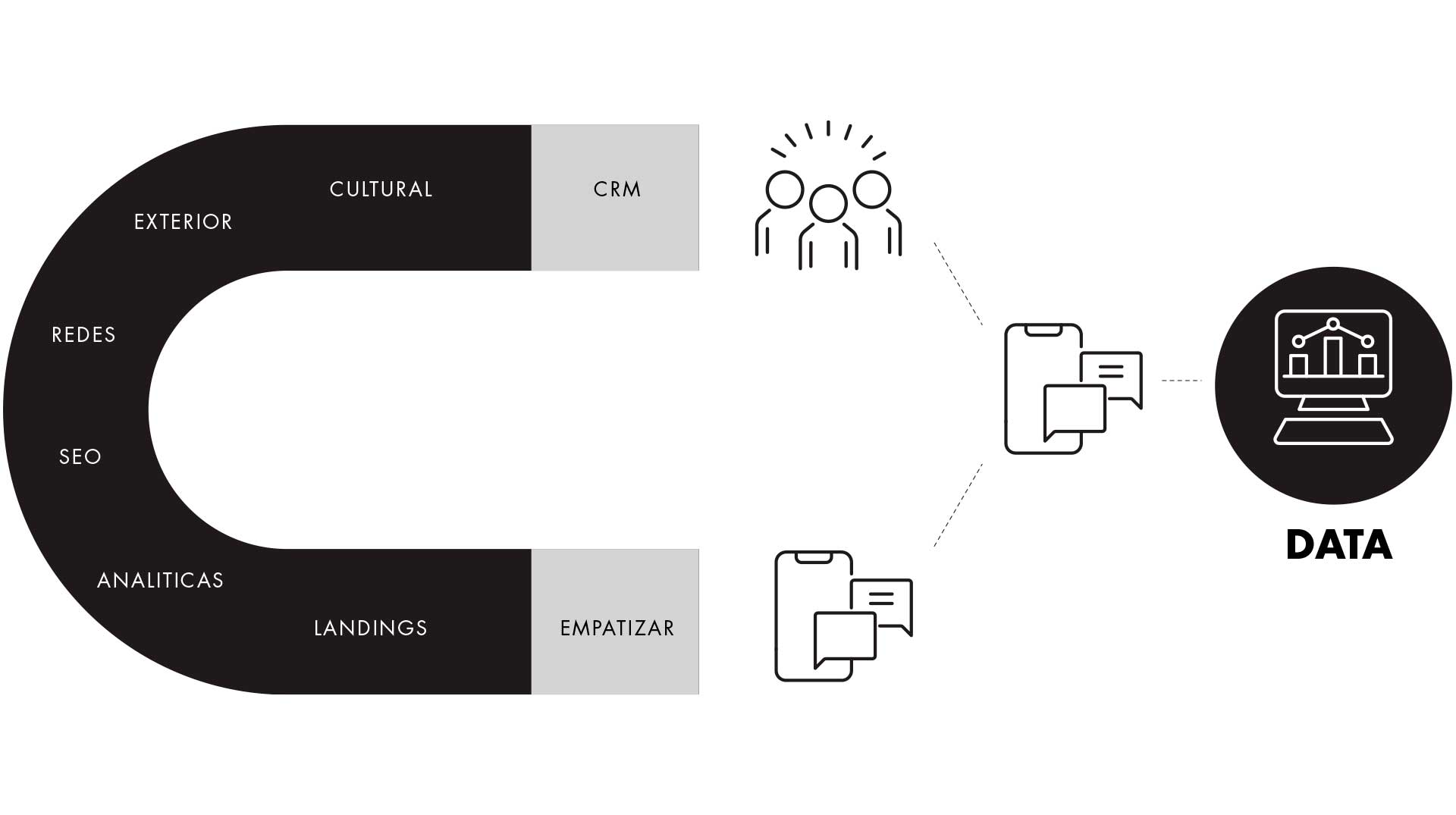 market-digitalización-industria-alimentaria-tendencias-alimentacion-inbound-MKT-ficha-thinking-market